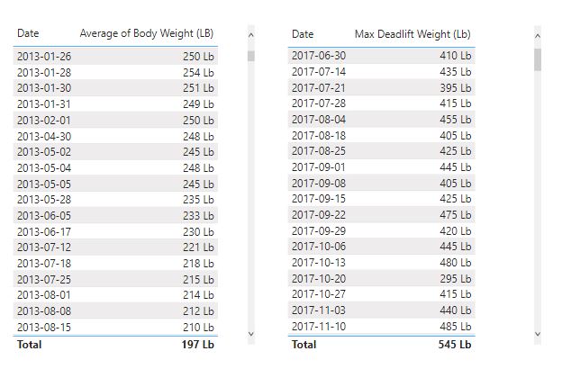 An example of a date calendar in Power BI.